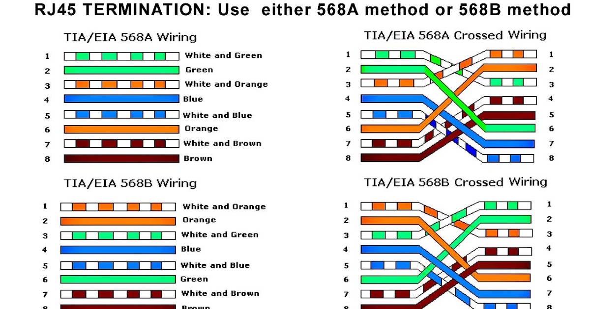 Ethernet Wiring Diagram Uk