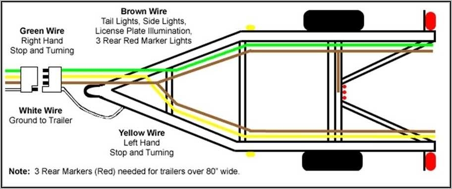 Everything You Need To Know About Boat Trailer Wiring 4 Wire Diagram