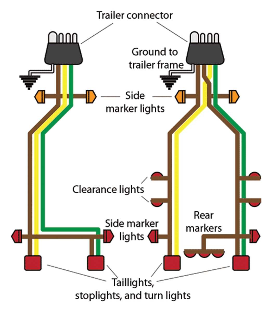 Everything You Need To Know About Boat Trailer Wiring 4 Wire Diagram