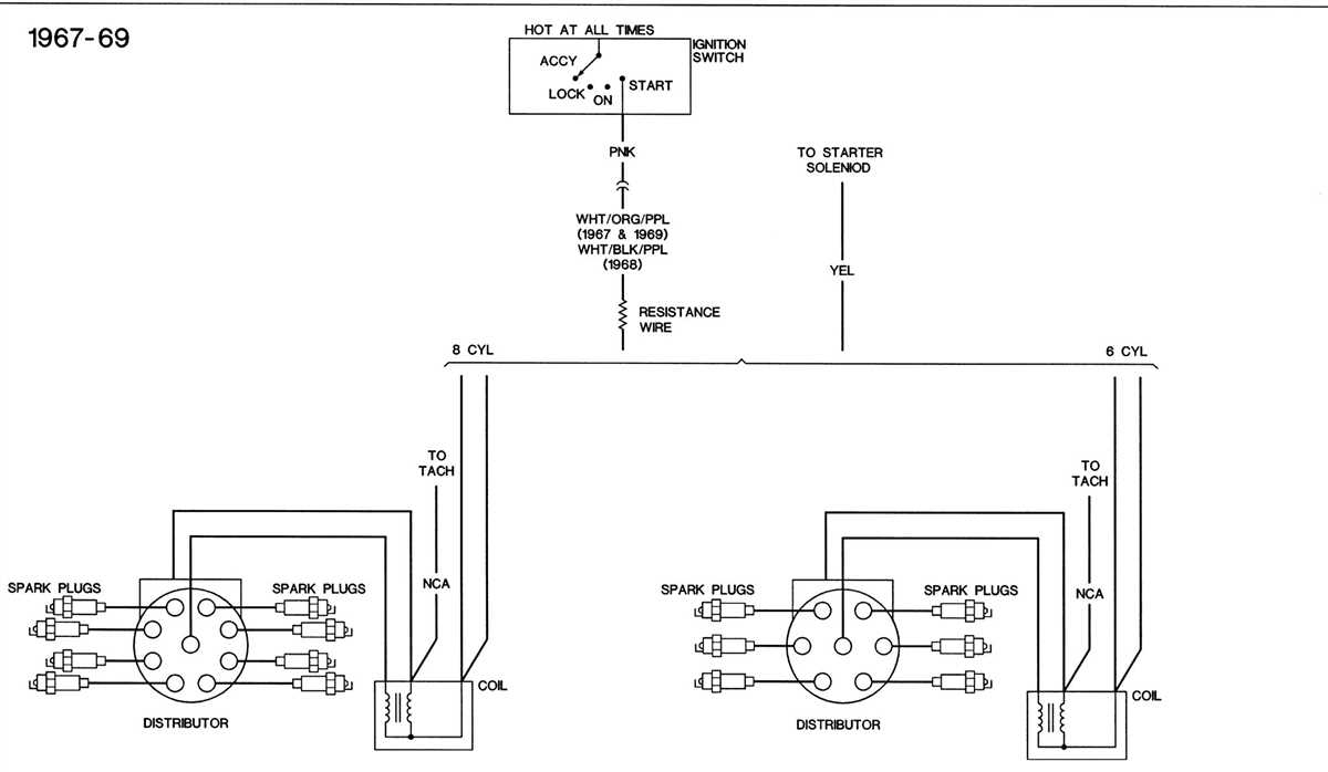 Exploring The Wiring Diagram For A 1968 Chevelle Ignition Switch