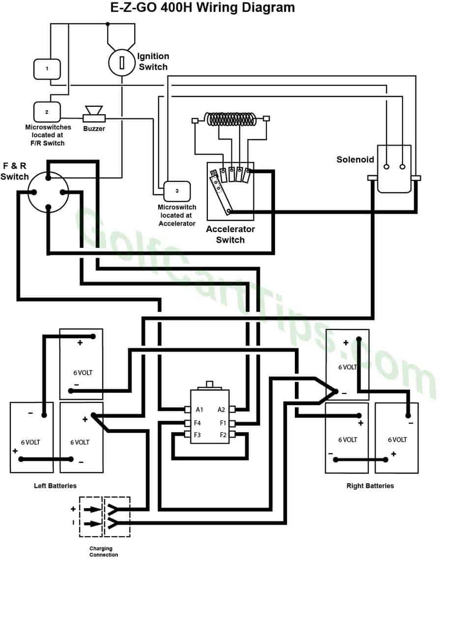 Exploring The Wiring Diagram Of The 1996 EZGO TXT 36 Volt