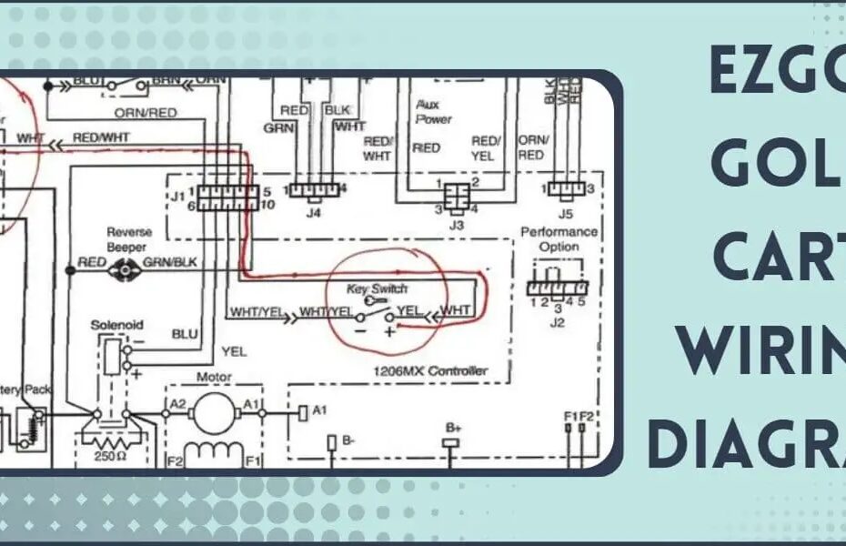 EZGO Golf Cart Wiring Diagram TXT RXV Gas Electric 48v