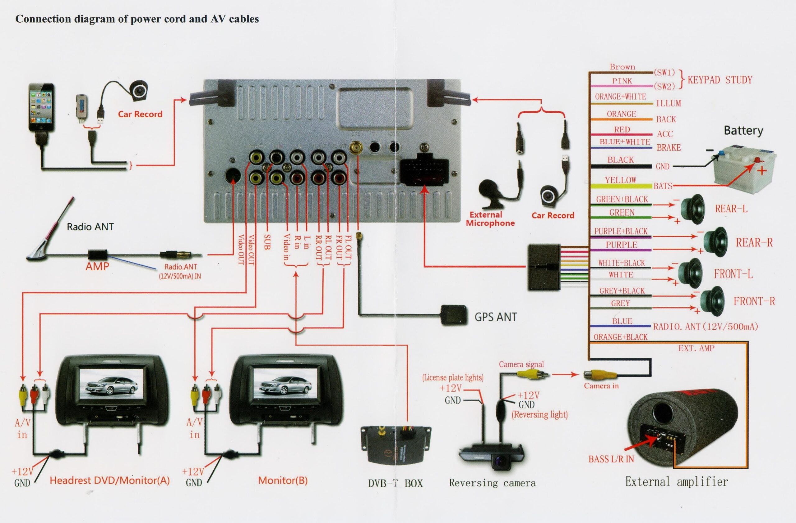 Factory Toyota Sienna Reverse Camera Wiring Diagram