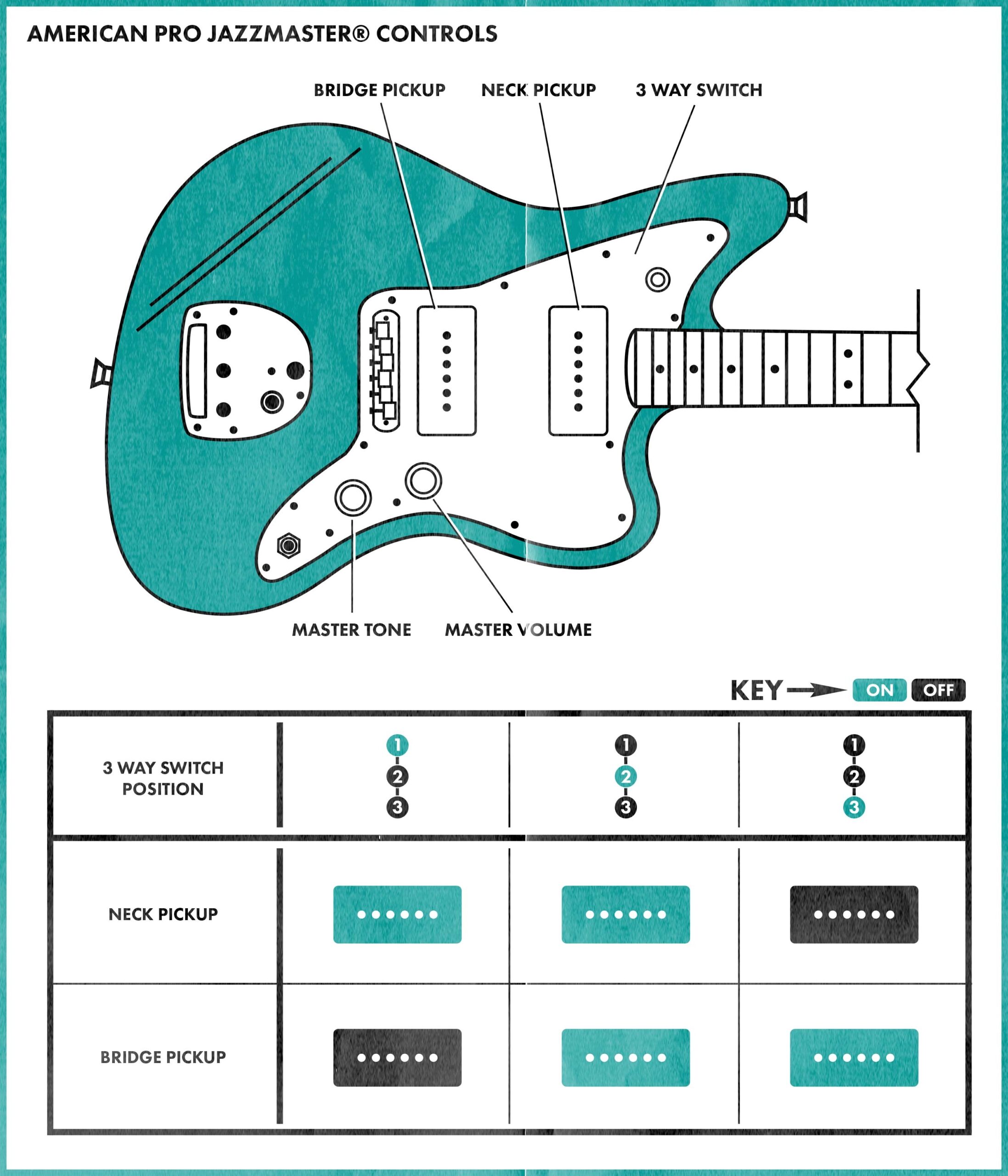 Fender Affinity Jazzmaster Wiring Diagram