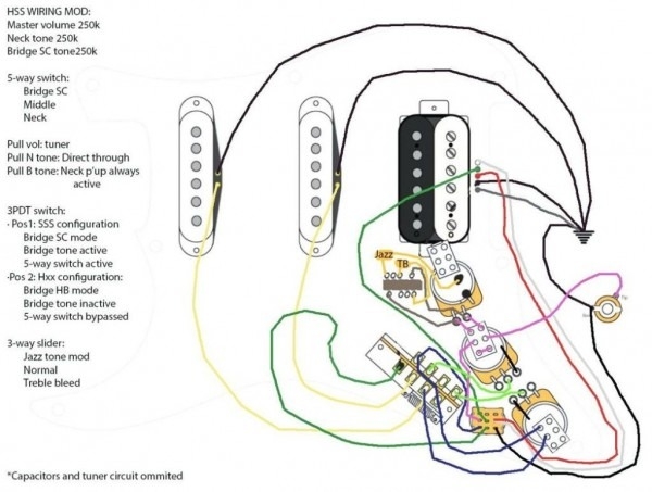 Fender Stratocaster Diagram