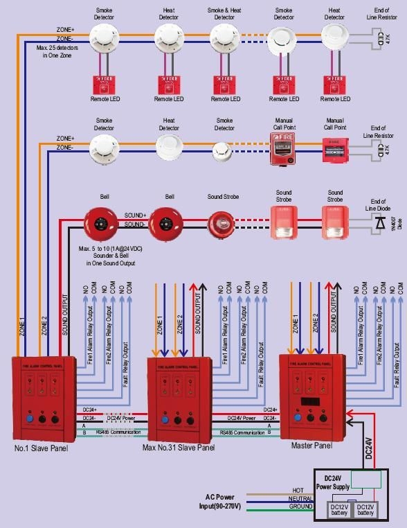 Fire Alarm Horn Strobe Wiring Diagram