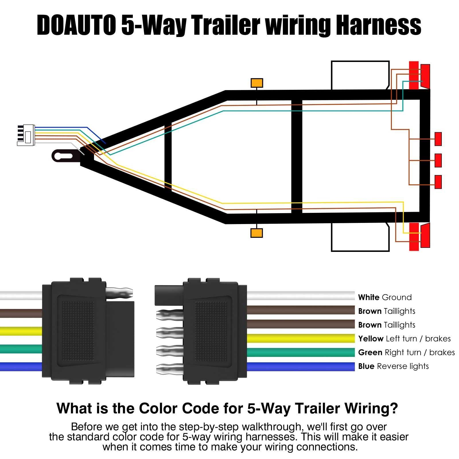 Five Wire Trailer Wiring Diagram Explained For Beginners