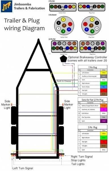 Five Wire Trailer Wiring Diagram Explained For Beginners