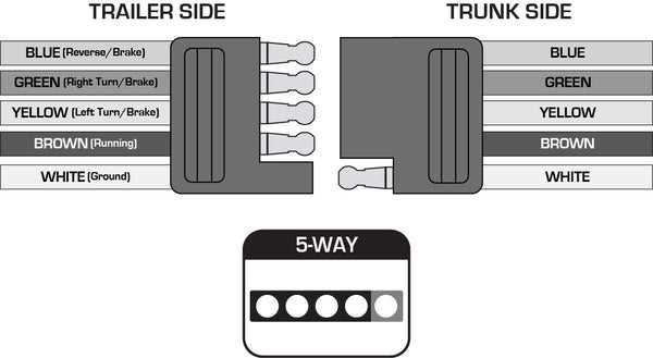 Five Wire Trailer Wiring Diagram Explained For Beginners