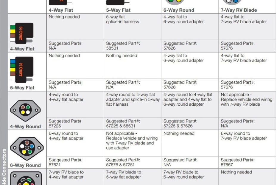Flat 4 Wire Wiring Diagram Wiring Diagrams 4 Flat Wiring Diagram
