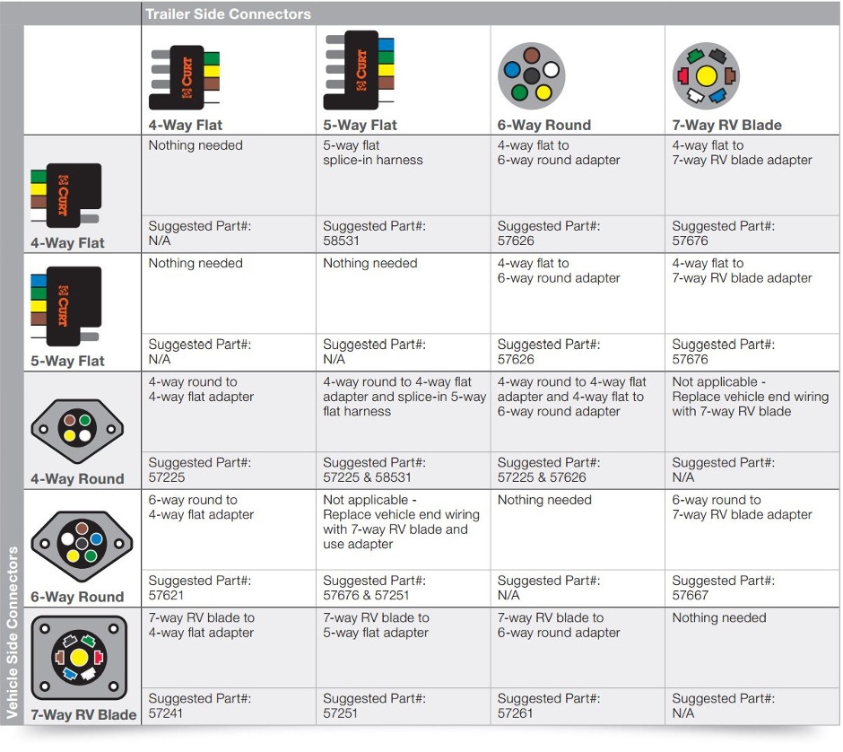 Flat 4 Wire Wiring Diagram Wiring Diagrams 4 Flat Wiring Diagram 