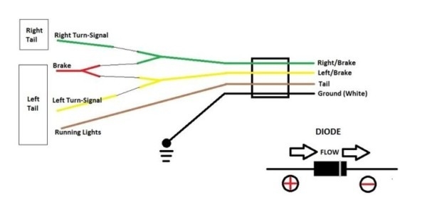 Flat Four Trailer Wiring