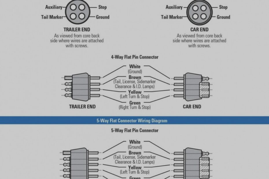 Flat Wiring Diagram Data Wiring Diagram Schematic 4 Pin Wiring