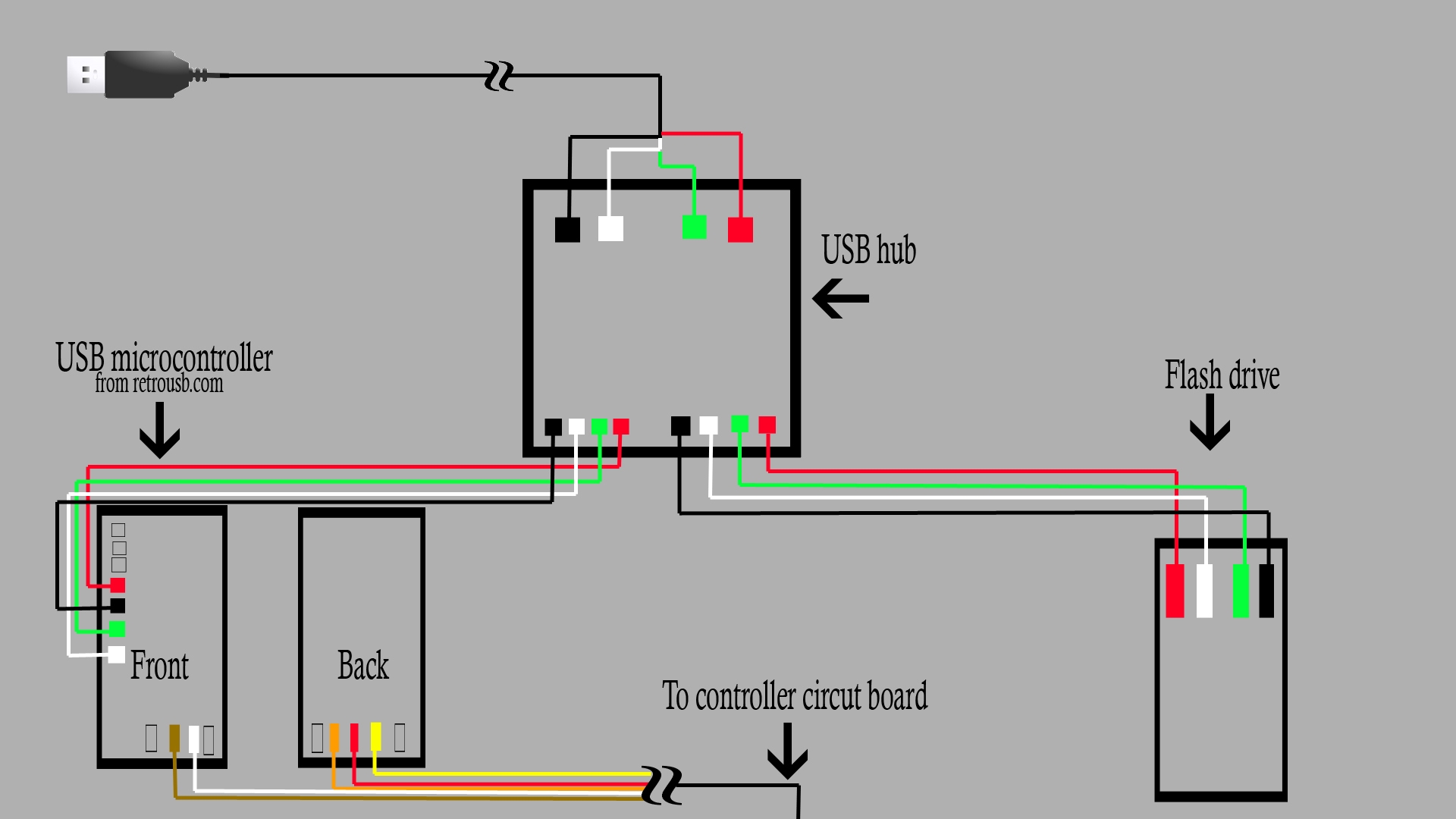 For A Usb Plug Wiring Diagram For A Usb Plug Wiring Diagram