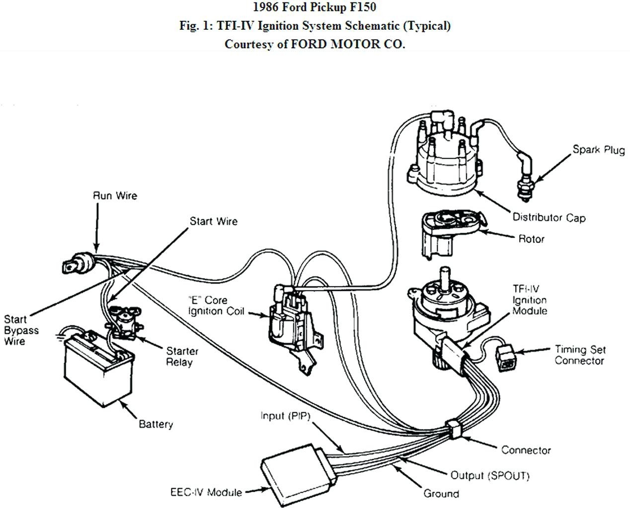 Ford Starter Solenoid Wiring Diagram Wiring Diagram
