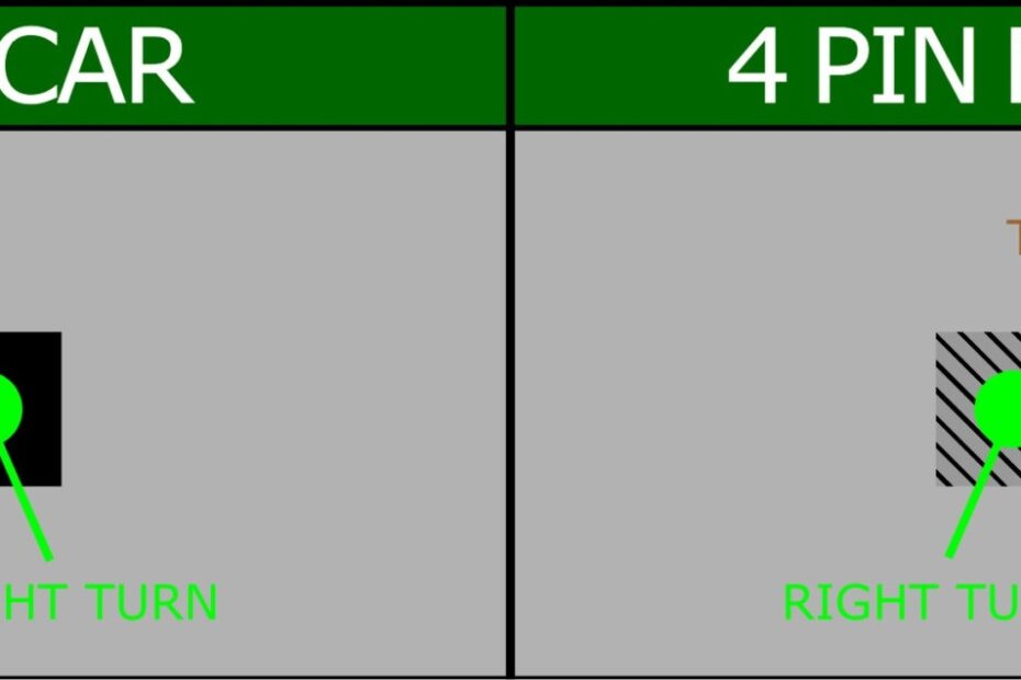 Four Pin Flat Trailer Wiring Diagram Wiring Diagram