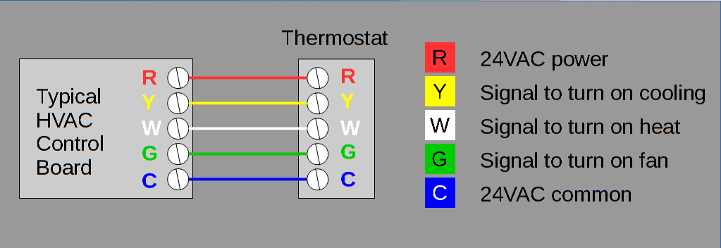 Four Wire Thermostat Wiring Diagram Database Wiring Collection