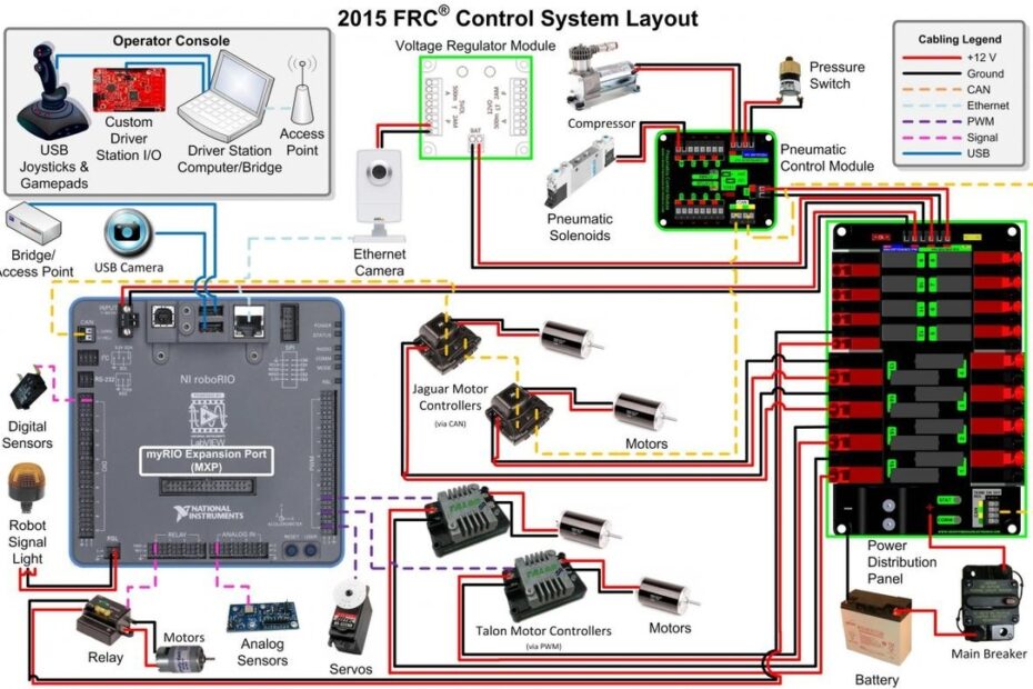 Frc Wiring Diagram 2015 Manual E Books Frc Wiring Diagram