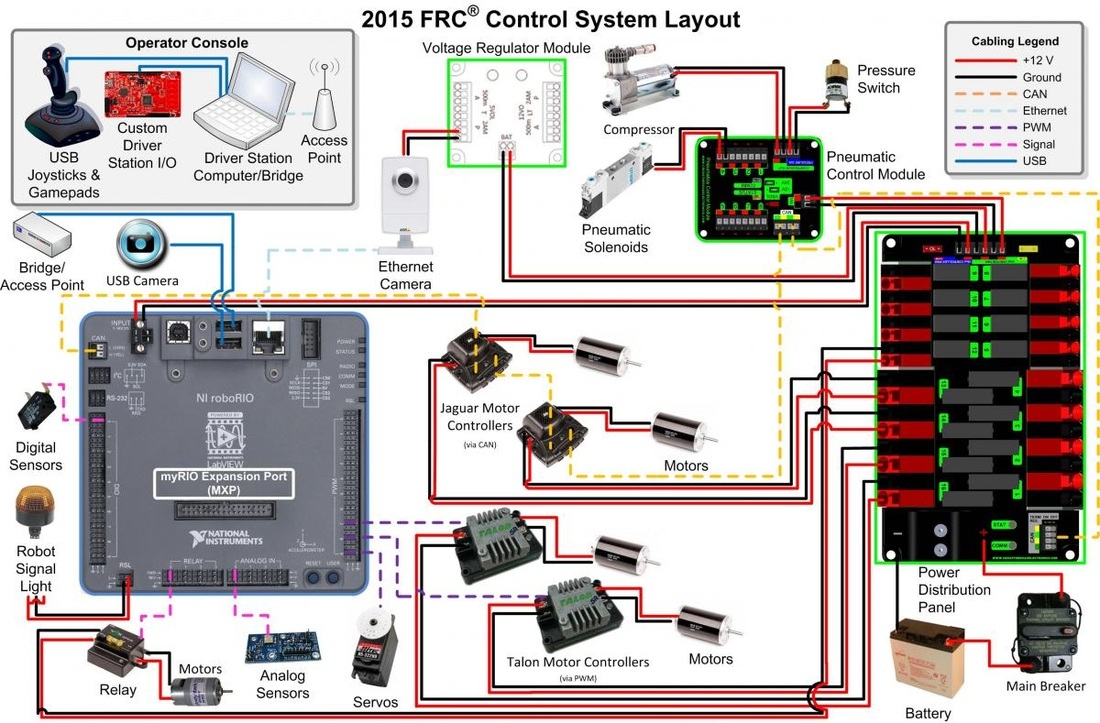Frc Wiring Diagram 2015 Manual E Books Frc Wiring Diagram 