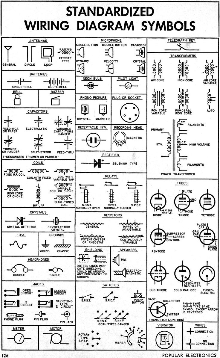 Free Automotive Wiring Diagrams Symbols