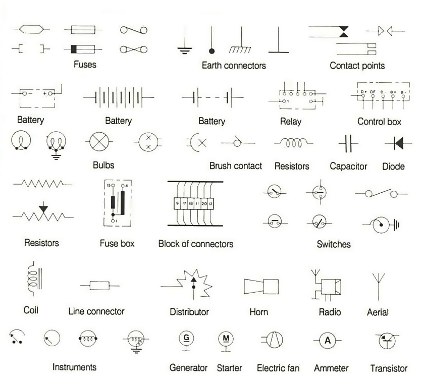 Free Automotive Wiring Diagrams Symbols