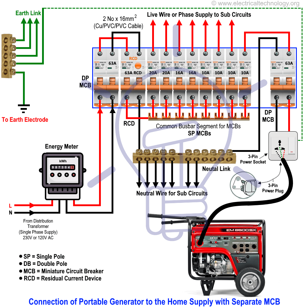 Generator Wiring Diagram And Electrical Schematics