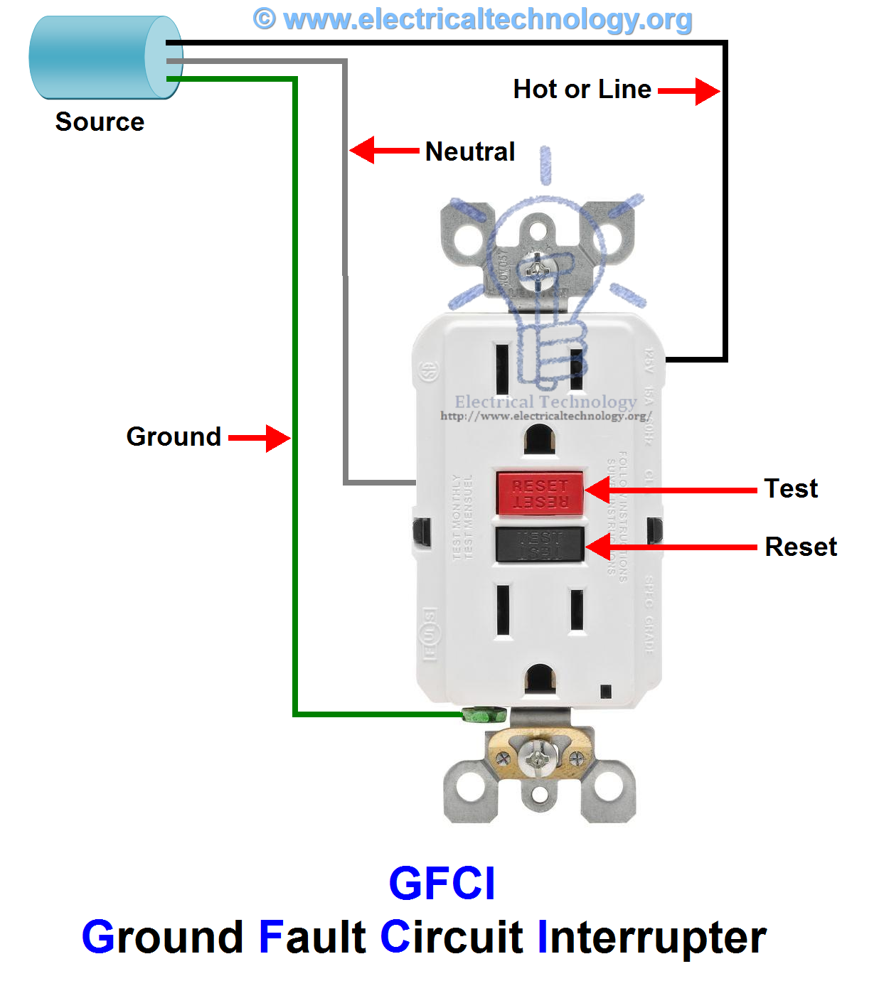 Gfci Breaker Wiring Diagram For Dummies