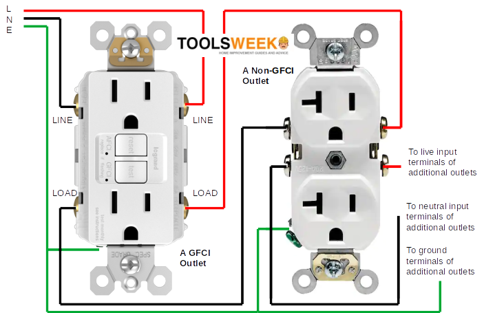 Gfci Outlet Wiring Diagram Outlet Wiring Electrical W Vrogue co