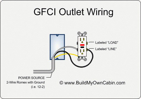 Gfci Outlet Wiring Diagram55kb Diagram Diagosis