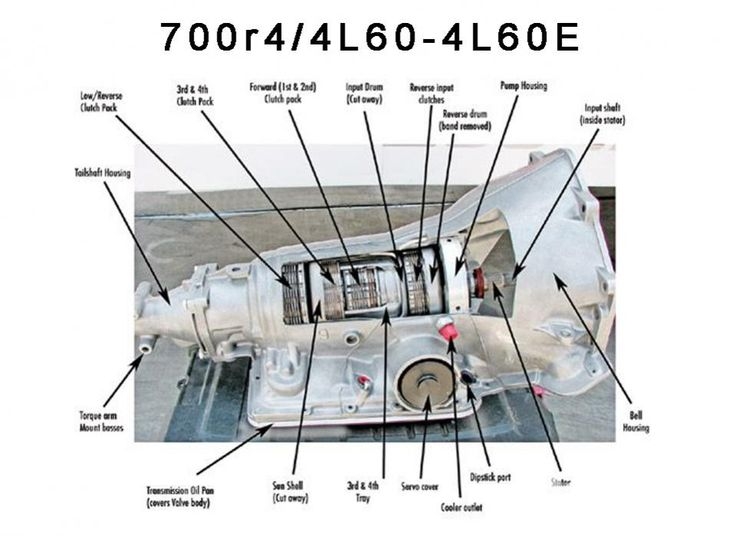 Gm 4l60e Transmission Wiring Diagram