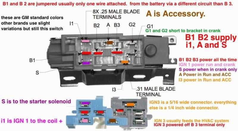 GM Steering Column Wiring Diagram Guide And Tips