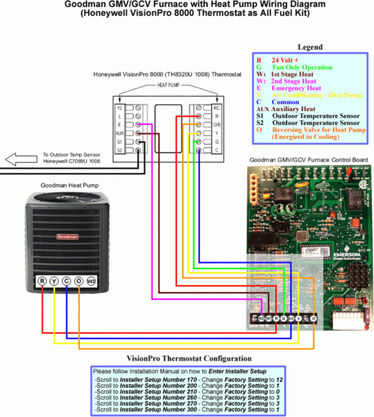 Goodman Heat Pump Wiring Diagram Thermostat