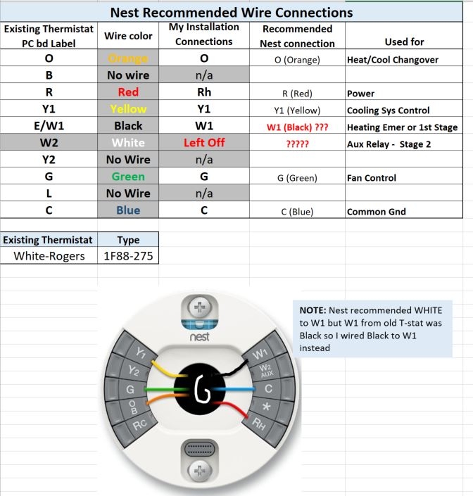 Google Nest Wiring Diagram Knittystash