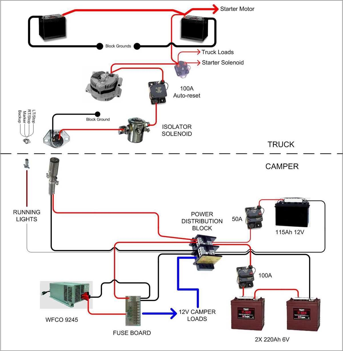 Guide To Motorhome House Battery Wiring