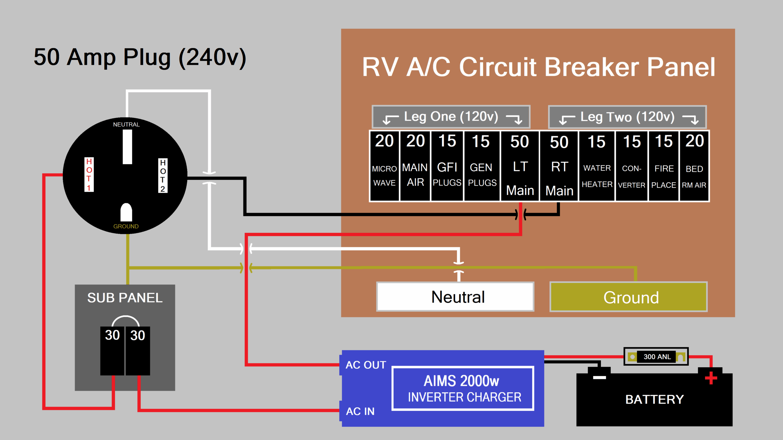 Guide To Wiring A 50 Amp Rv Plug Diagram Moo Wiring