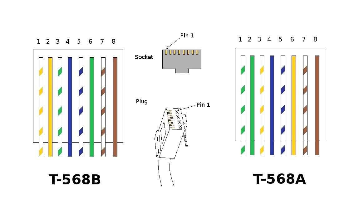 Guide To Wiring Cat5 Jacks Diagram And Instructions