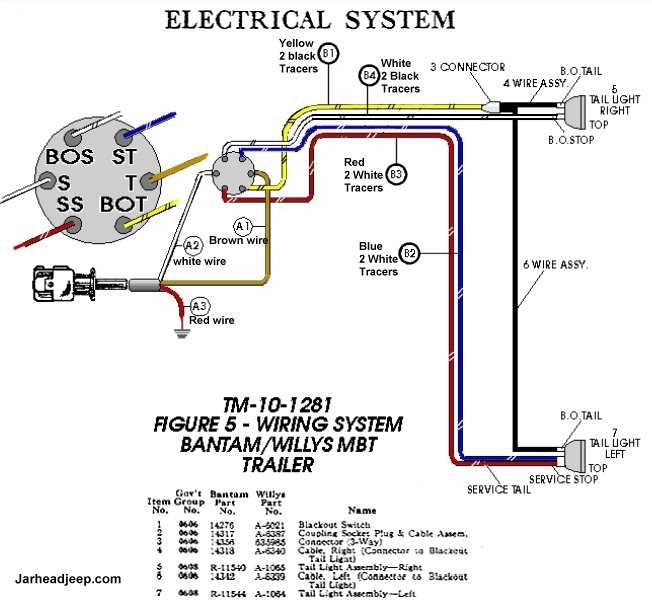 Guide To Wiring Your Flat 5 Trailer Diagram And Instructions