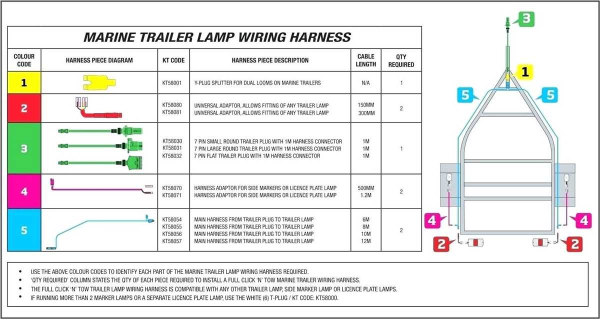 Guide To Wiring Your Flat 5 Trailer Diagram And Instructions