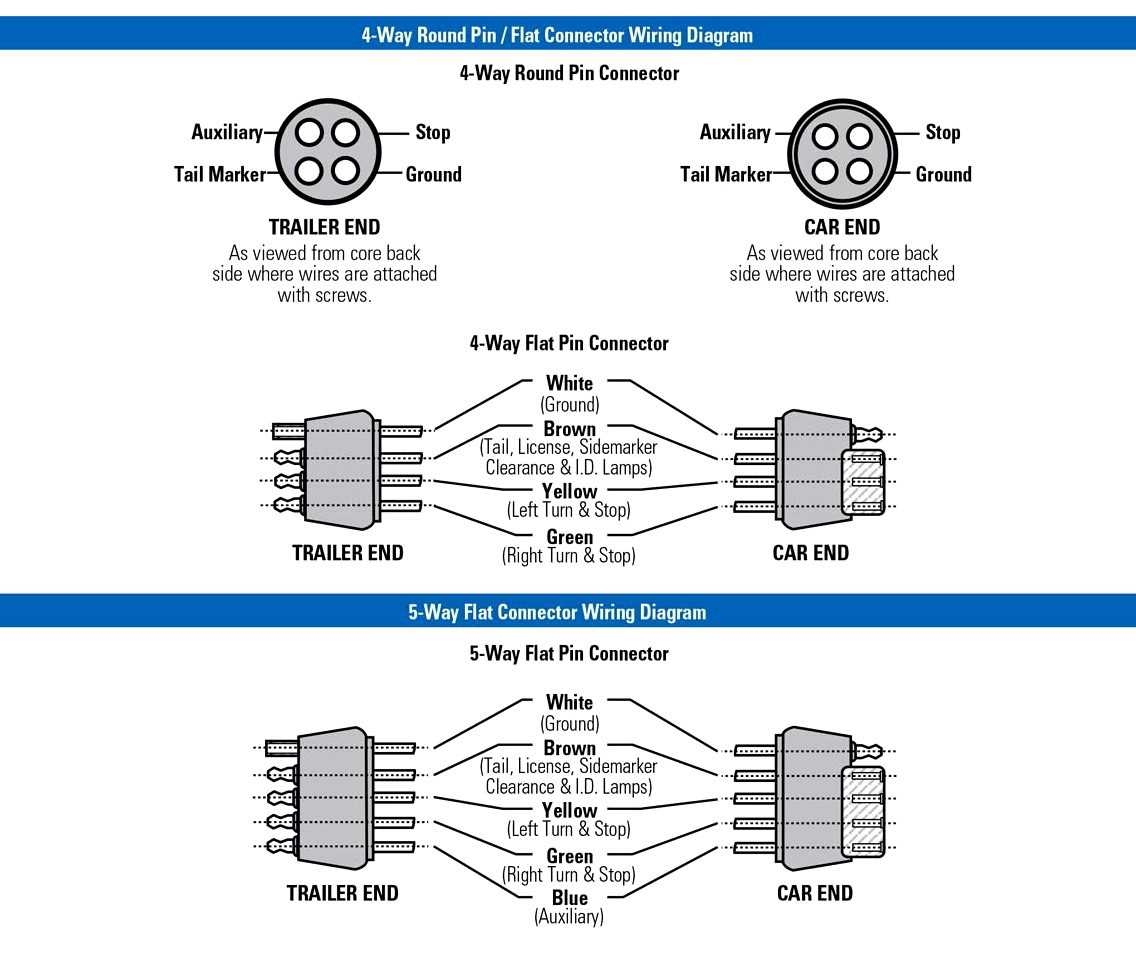 Guide To Wiring Your Flat 5 Trailer Diagram And Instructions
