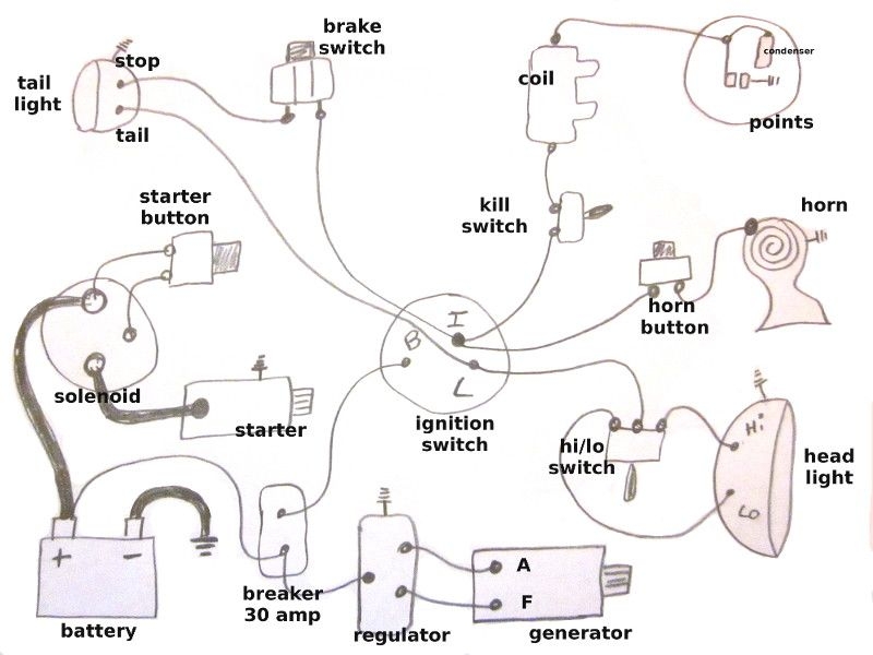 Harley Wiring Diagrams Simple
