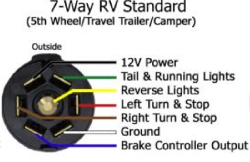 Haulmark Trailer Breakaway Brake Wiring Diagram