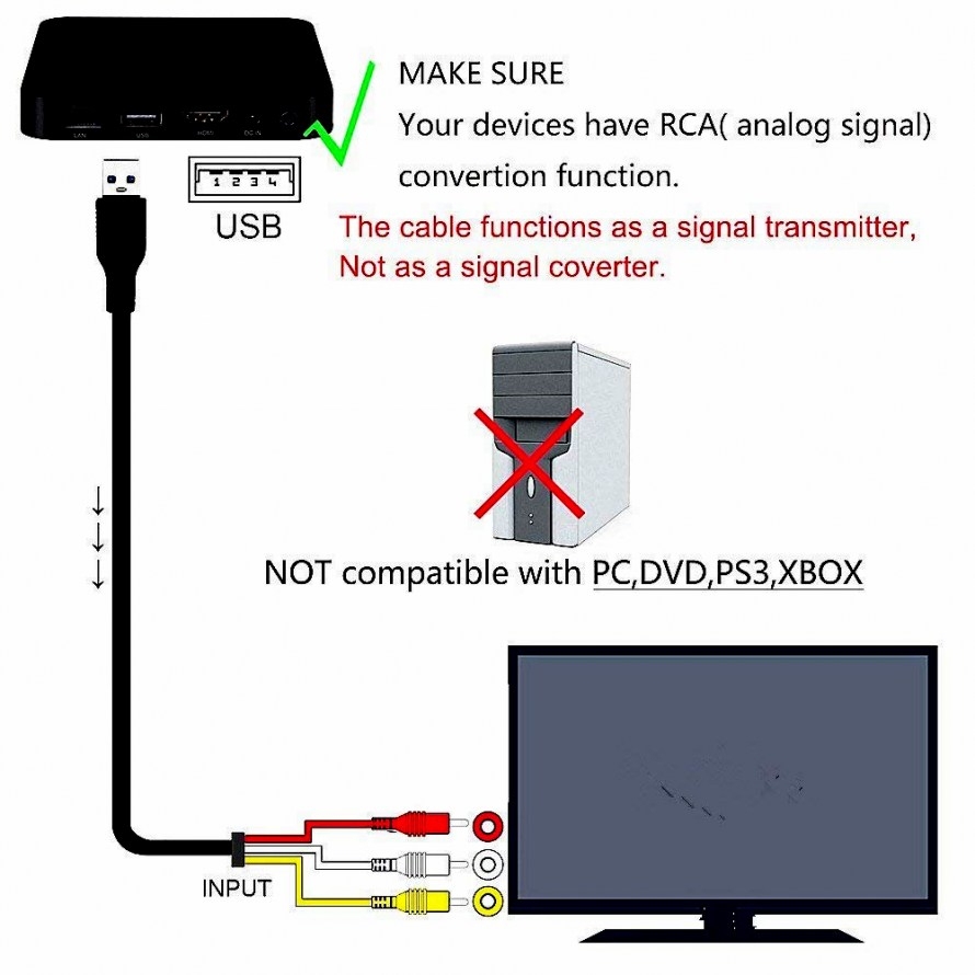 Hdmi To Rca Cable Wiring Diagram Manual E Books Hdmi To Rca Wiring 