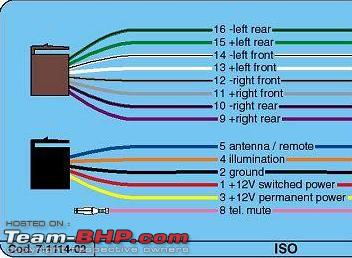 Head Unit Wiring Diagram Colors