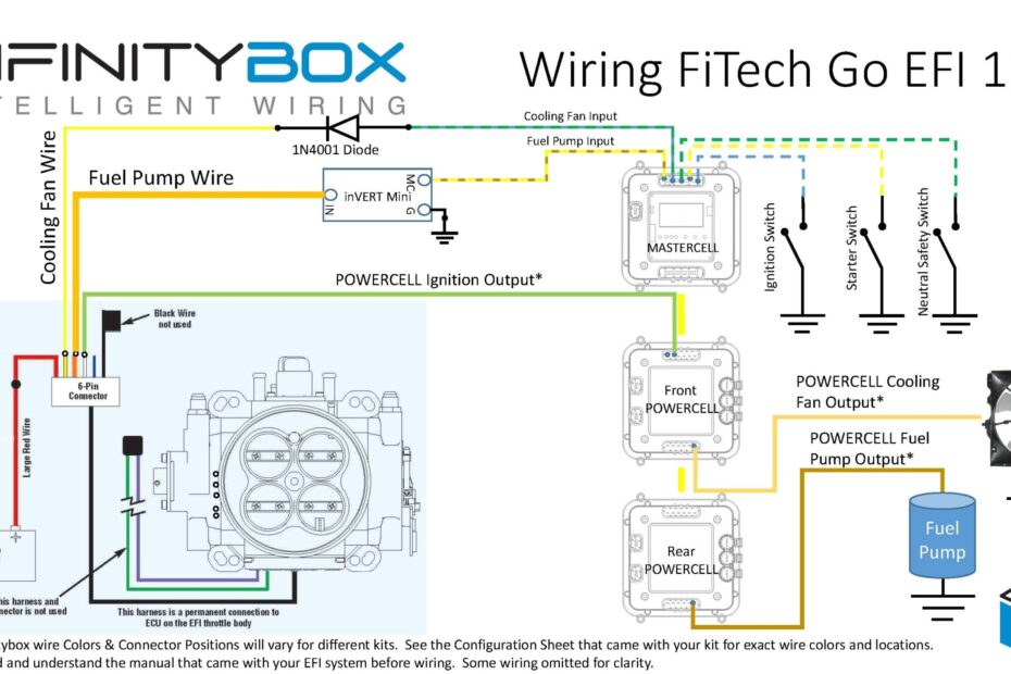 Holley Sniper Efi Wiring Diagram Search Best 4K Wallpapers