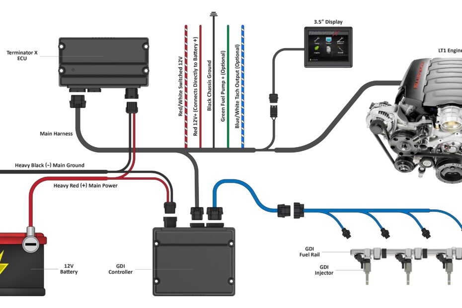Holley Terminator X Max Wiring Diagram All You Need To Know Moo Wiring