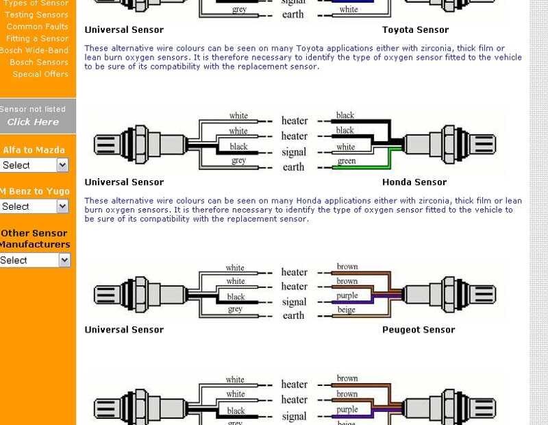 Honda Oxygen Sensor Wiring Diagram A Complete Guide