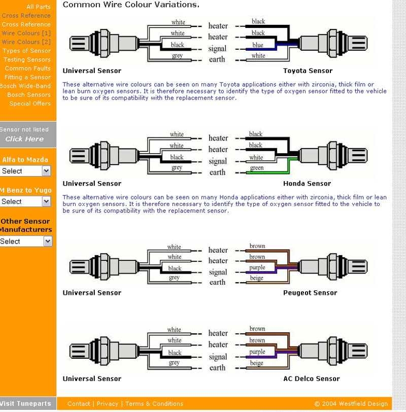 Honda Oxygen Sensor Wiring Diagram A Complete Guide