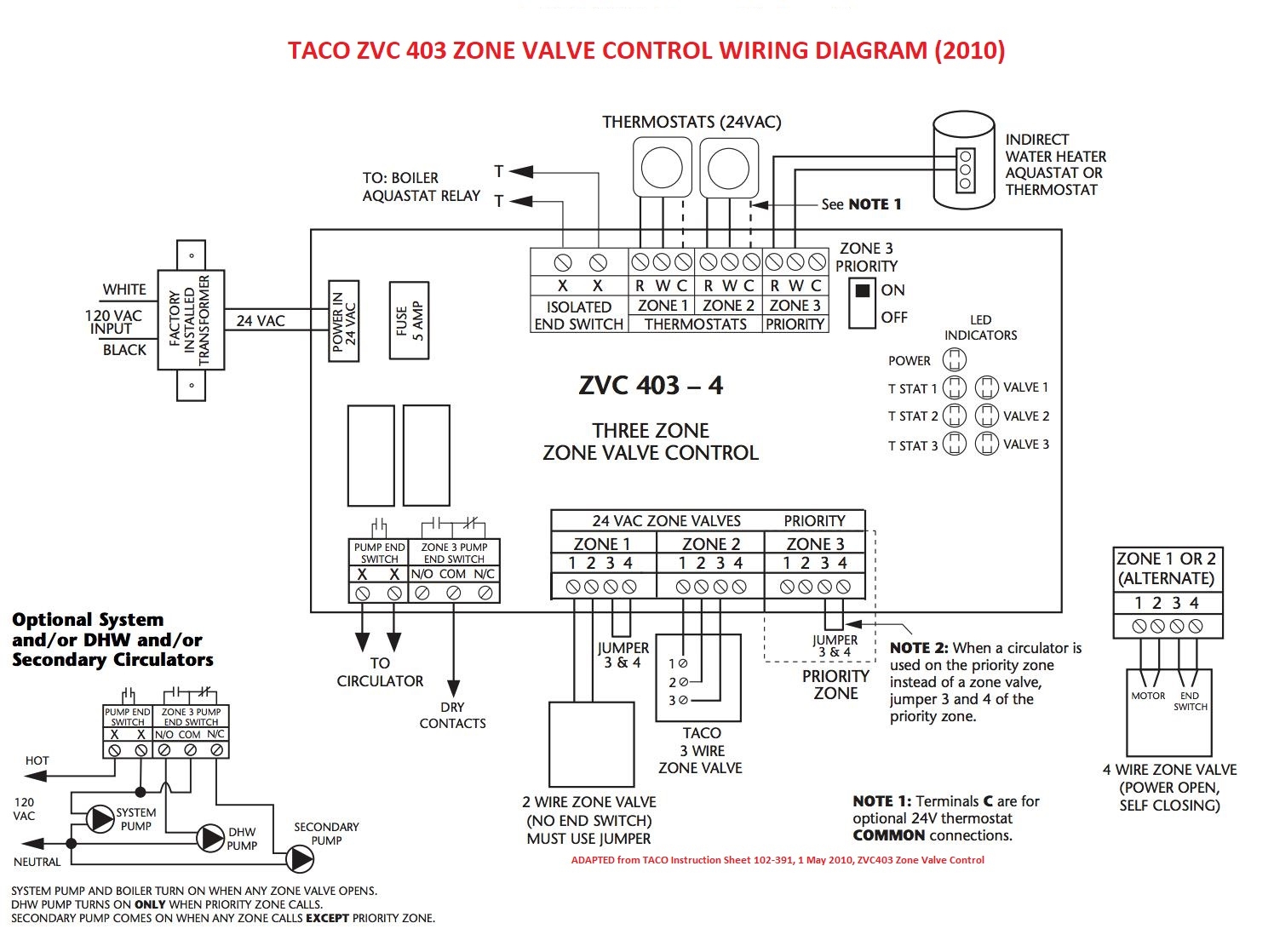 Honeywell Zone Valve Wiring Diagram Coloric