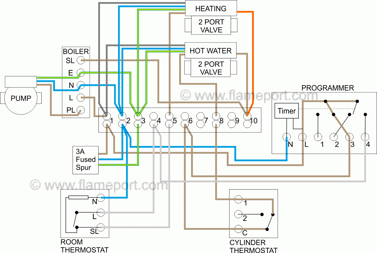 Honeywell Zone Valve Wiring Diagram Wiring Diagram