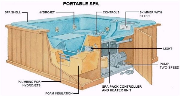 Hot Tub Piping Diagram